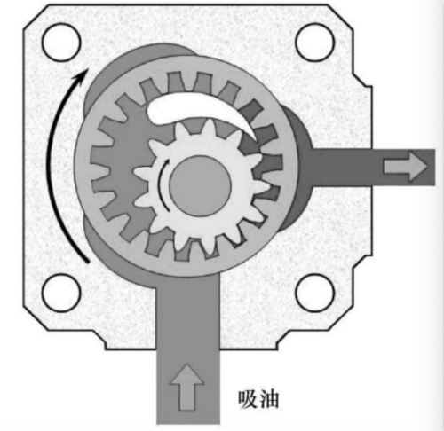 NYP内啮合式高粘度齿轮泵结构示意图